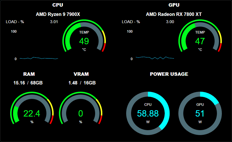 A MoBro dashboard showing live CPU and GPU temperature, load, RAM usage and power draw